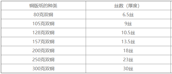 用1143