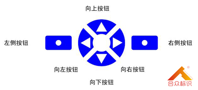 圖1