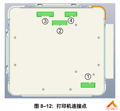 熱轉(zhuǎn)印打碼機(jī)連接點