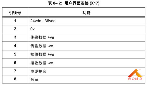 本地用戶界面連接