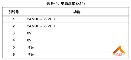 電源連接