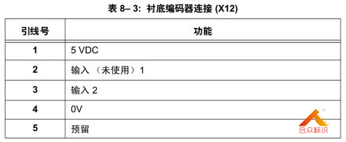 熱轉(zhuǎn)印打碼機(jī)襯底編碼器連接