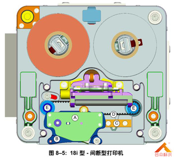 間斷型熱轉印打碼機