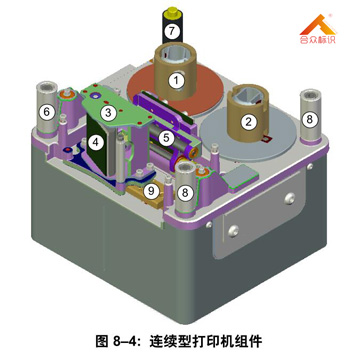 連續(xù)型熱轉(zhuǎn)印打碼機組件